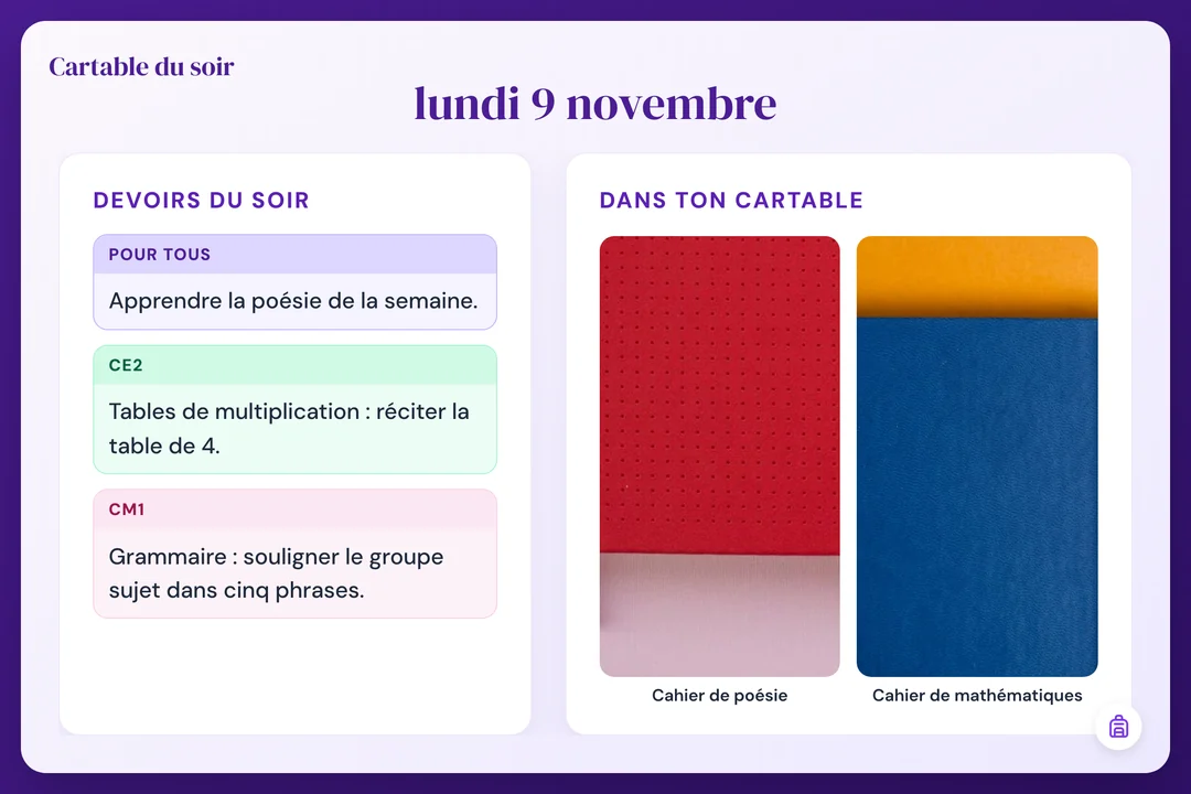 Cartable du soir du lundi 9 novembre : devoirs pour tous, du CE2 et du CM1, et les deux cahiers à mettre dans le cartable