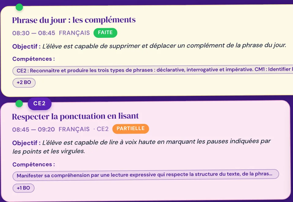 Aperçu de la Planche du cahier journal : séances sur post-it colorés avec leur horaire, leur statut, l'objectif et les compétences
