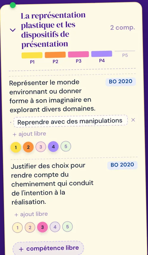 Post-it de progression déplié : compétence du programme, note libre ajoutée et gommettes numérotées de 1 à 5 pour marquer l'avancée