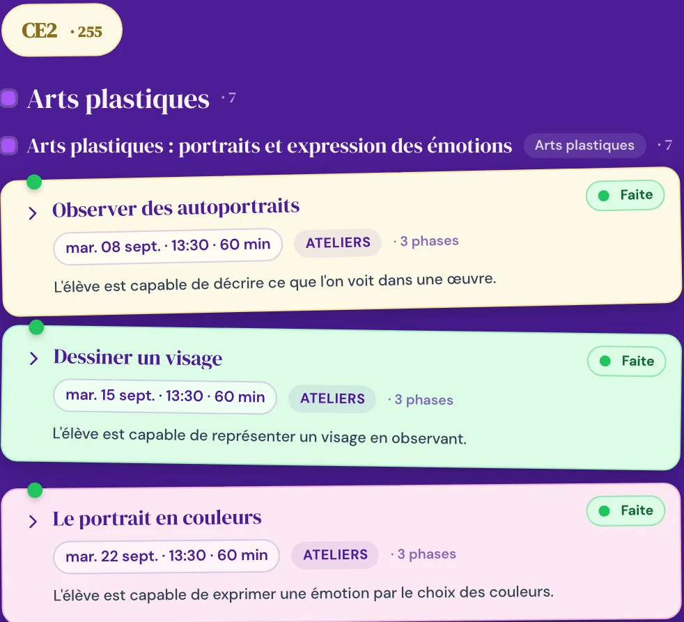 Mes séances : post-it de séances d'arts plastiques avec leur date, leur durée, la démarche en ateliers, le nombre de phases, l'objectif et le statut Faite
