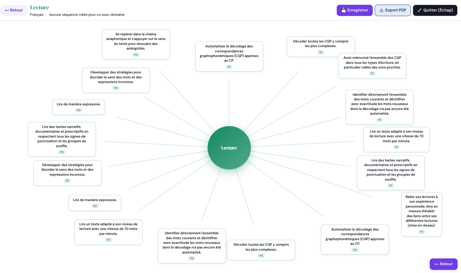 Votre arborescence en carte mentale